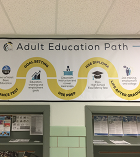 Adult Education Path - Goal Setting, HSE Prep, HSE Diploma, Life after Graduating